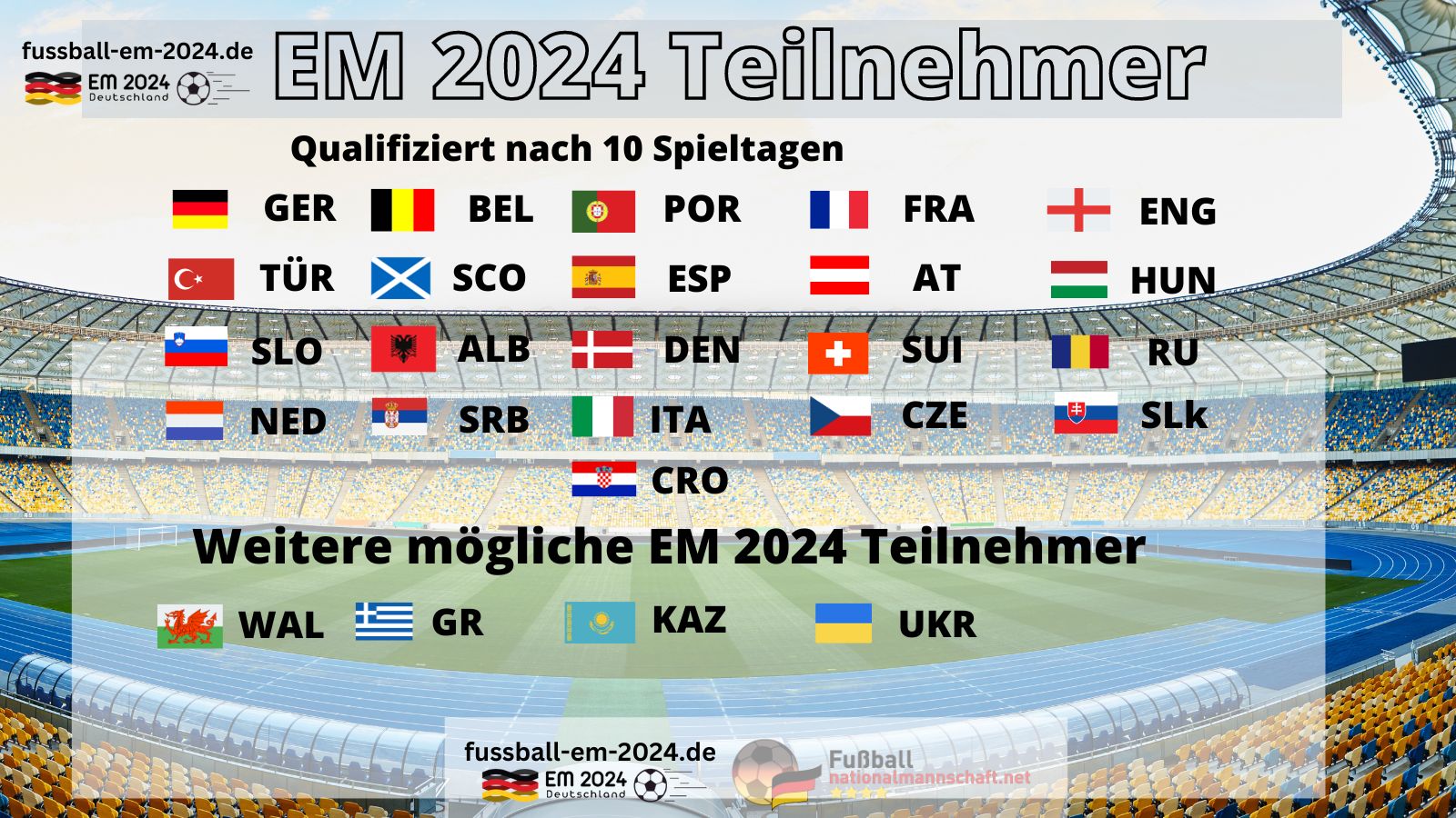 Fußball EM 2024